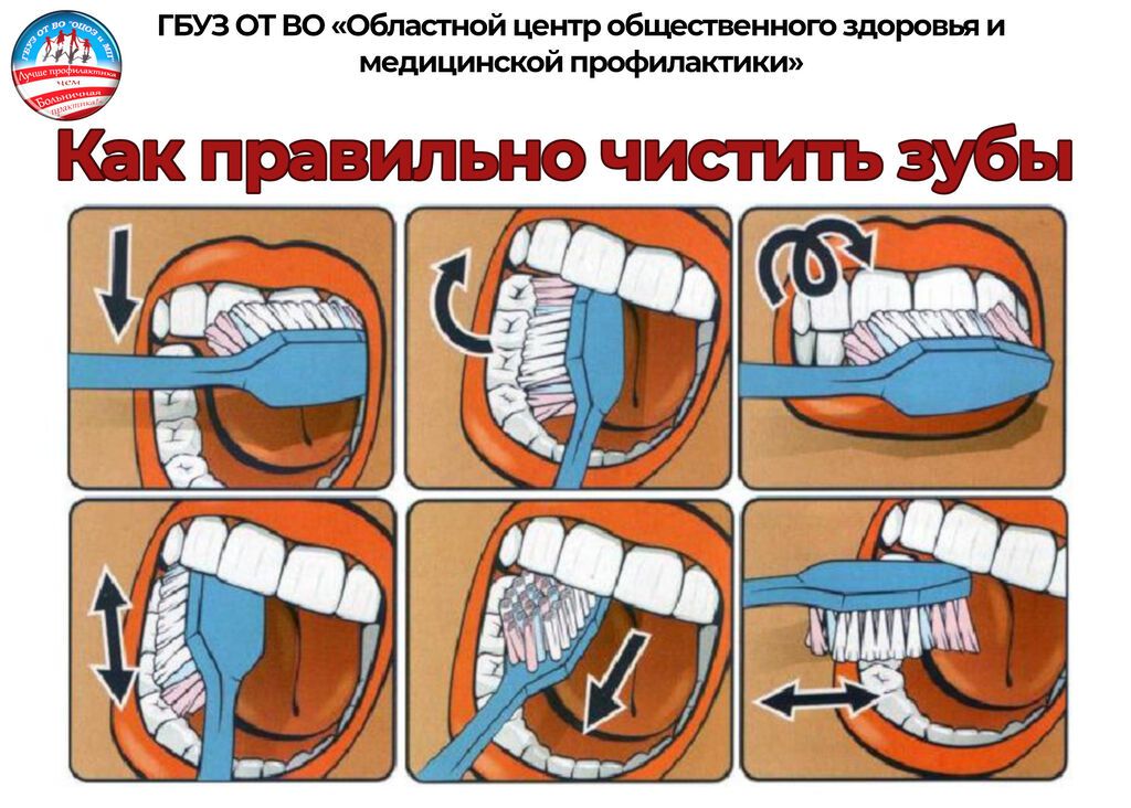 как чистить зубы_а5
